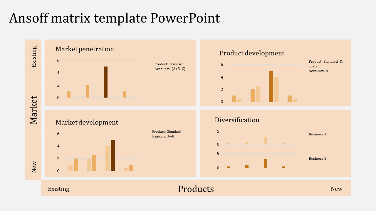 Ansoff Matrix Template PowerPoint PPT Presentation Slide